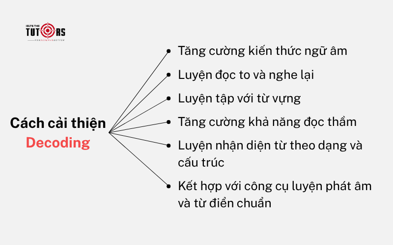 Cách cải thiện Decoding 1