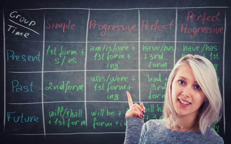 Cách chia động từ trong tiếng Anh 290725