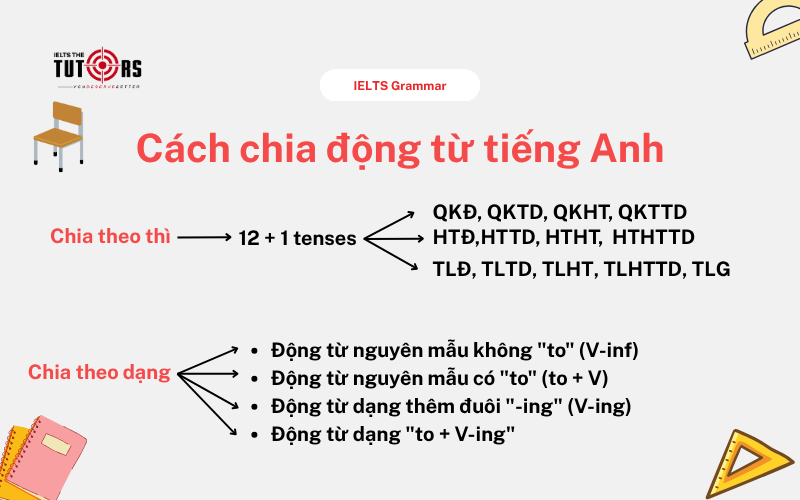 Cách chia động từ trong tiếng Anh thumbnail