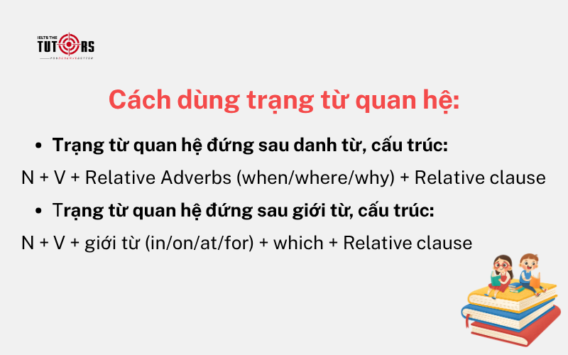 Cách dùng trạng từ quan hệ Relative Adverbs 2