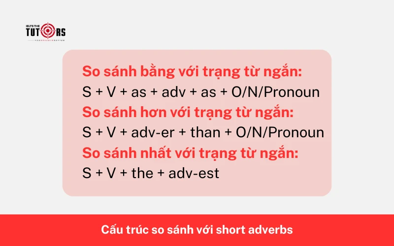 Cấu trúc so sánh với short adverbs 2