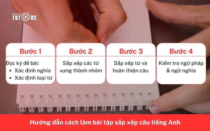 Hướng dẫn cách làm bài tập sắp xếp câu tiếng Anh 2