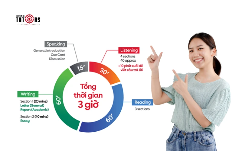 Làm quen với cấu trúc bài thi IELTS trong lộ trình học 2