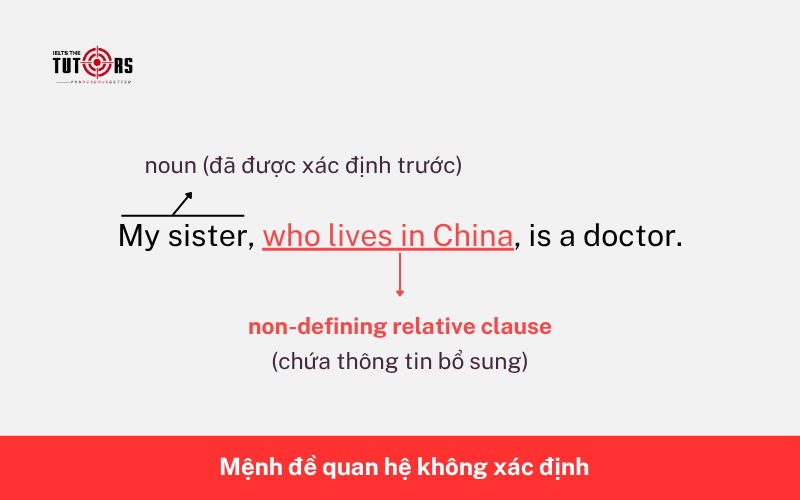 Mệnh đề quan hệ không xác định ví dụ 2