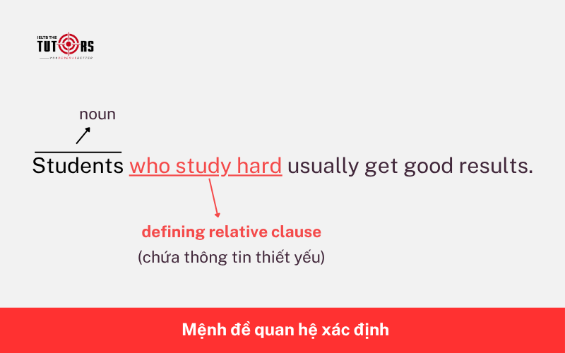 Mệnh đề quan hệ xác định ví dụ 1