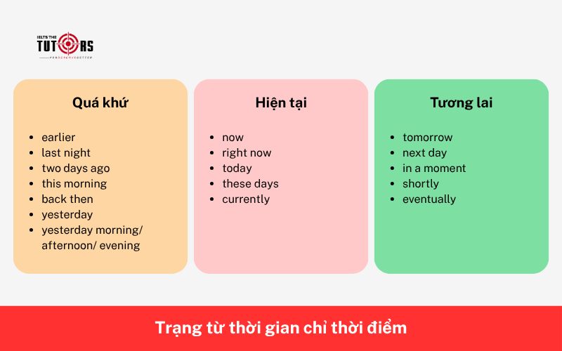 Trạng từ thời gian chỉ thời điểm 2