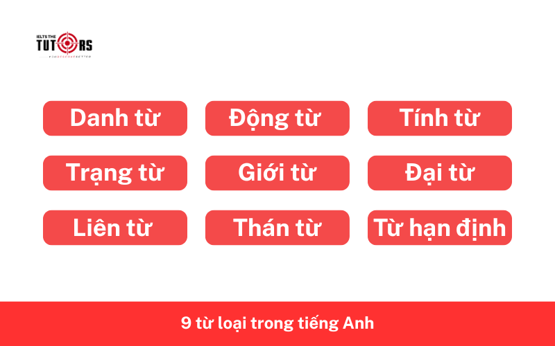 Từ loại trong tiếng Anh 1