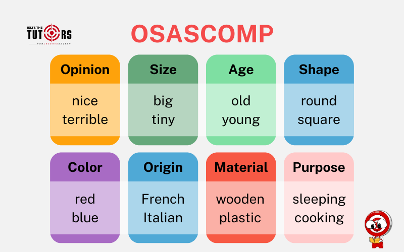 trật tự tính từ OSASCOMP_290725