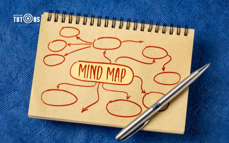 hình minh họa 12082504 học tiếng Anh bằng mind map