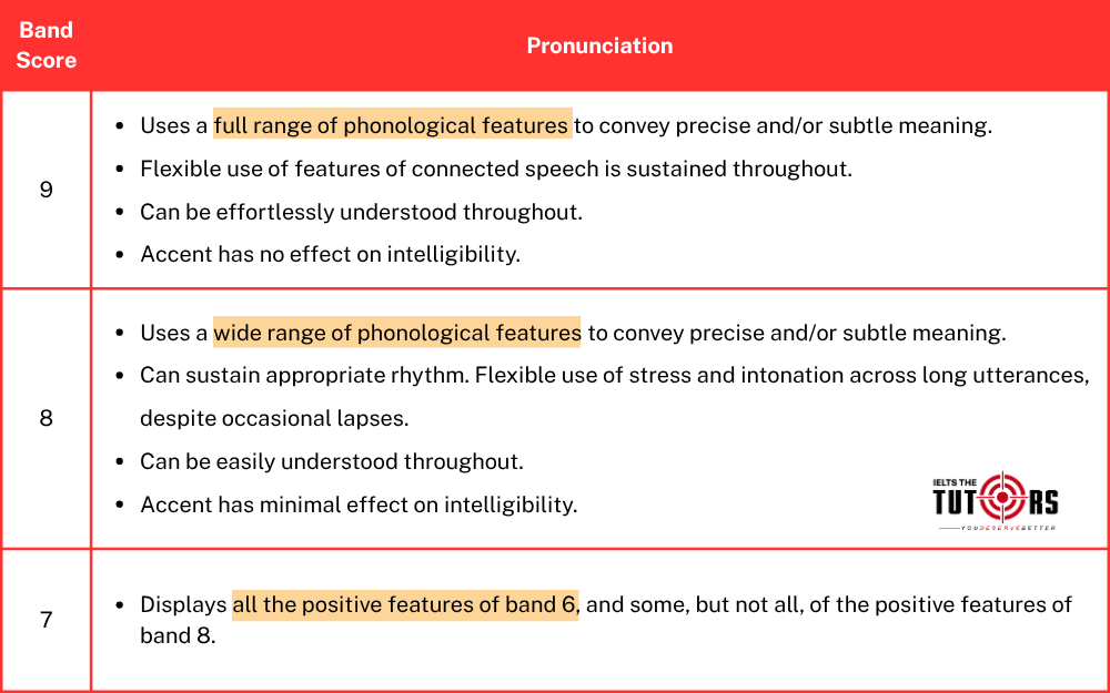 tiêu chí chấm điểm Pronunciation (phát âm) trong IELTS Speaking