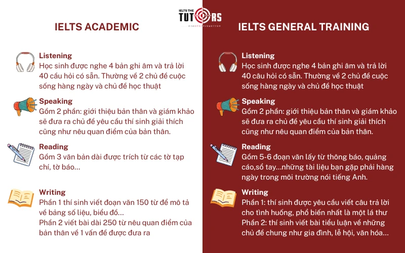Phân biệt IELTS Academic và General Training 24092502