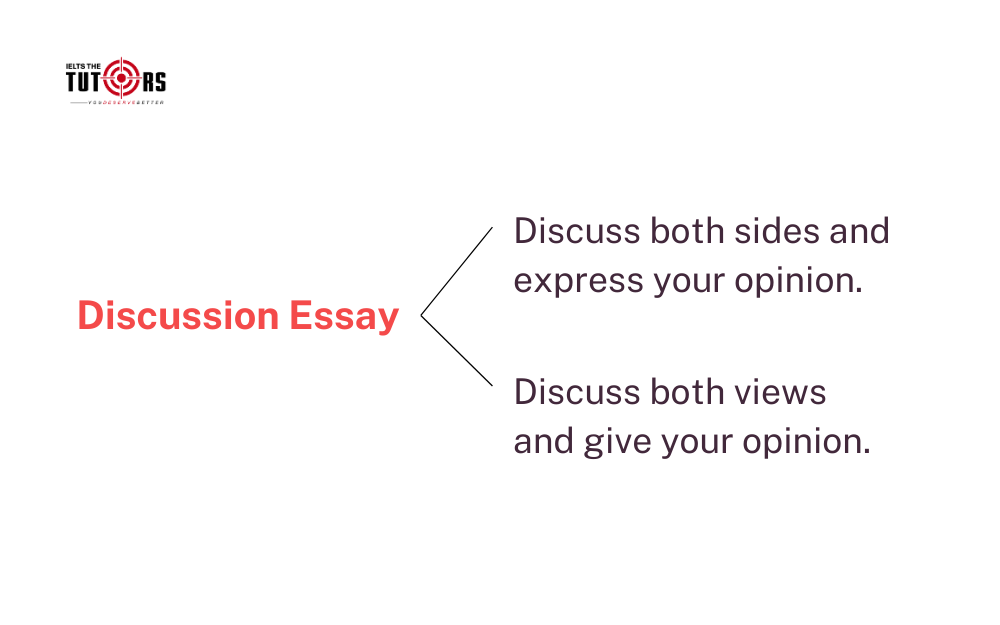 cách nhận biết Discussion Essay 16092501