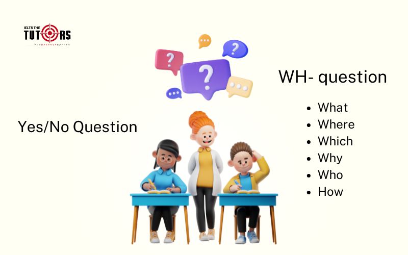 Am Is Are trong câu hỏi