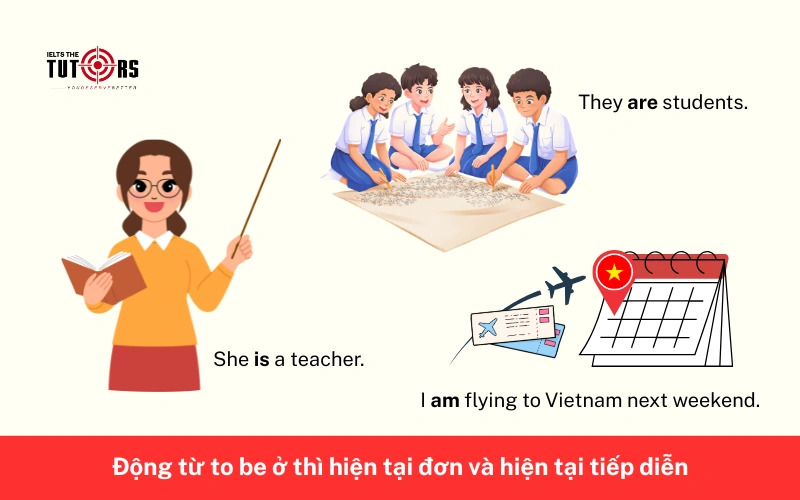 Biến thể động từ to be ở thì hiện tại đơn và hiện tại tiếp diễn 28102502