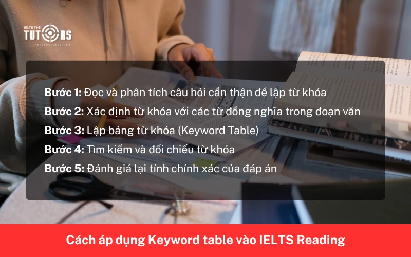 Cách áp dụng Keyword table vào IELTS Reading 291025