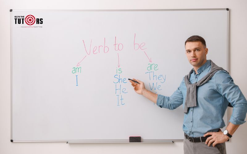 Khi nào dùng am, is, are