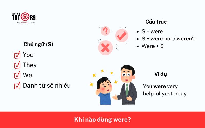 Khi nào dùng were