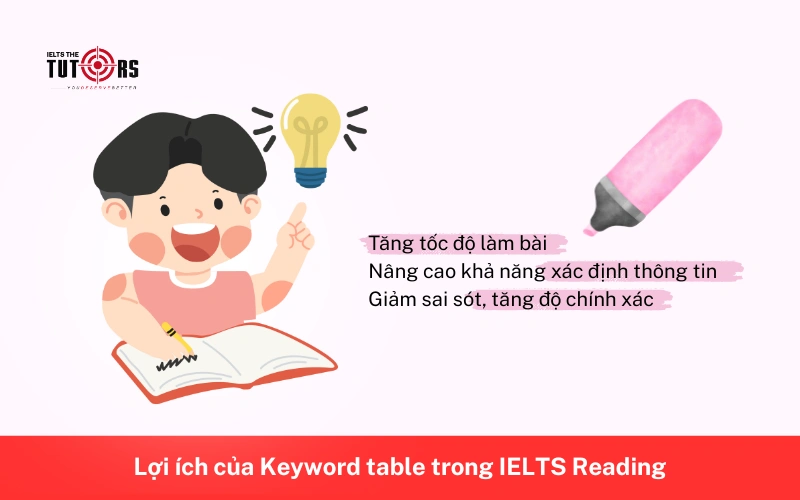 Lợi ích của Keyword table trong IELTS Reading 291025