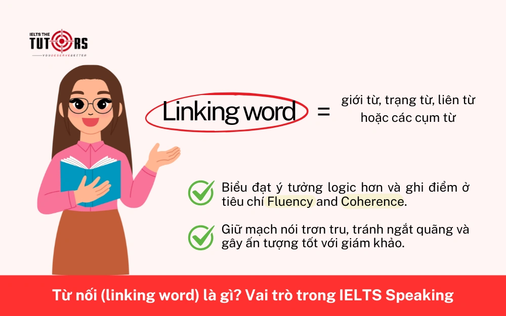 Vai trò của linking word trong IELTS Speaking 291025