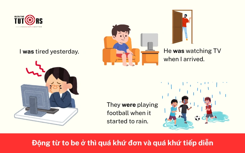 biến thể động từ to be ở thì quá khứ đơn và quá khứ tiếp diễn 28102503