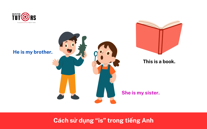 cách sử dụng is trong tiếng anh