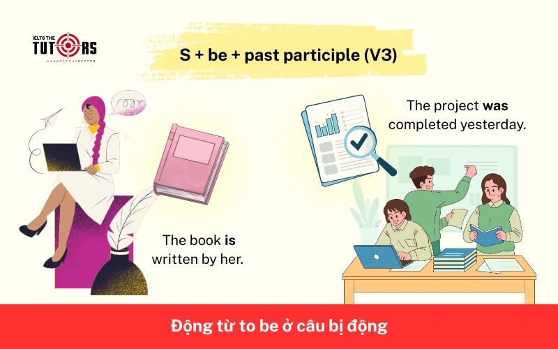 động từ to be ở câu bị động 28102505