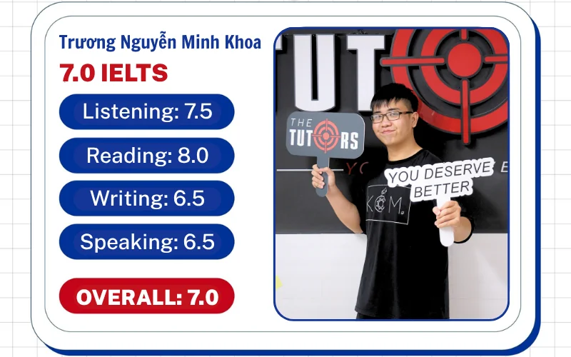 học viên Trương Nguyễn Minh Khoa 30102502