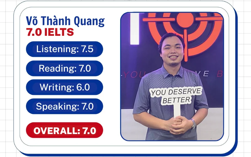 học viên Võ Thành Quang 30102502