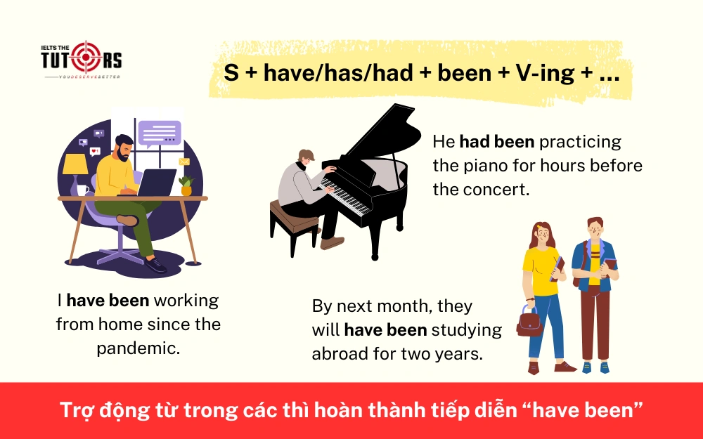 trợ động từ trong các thì hoàn thành tiếp diễn 291025