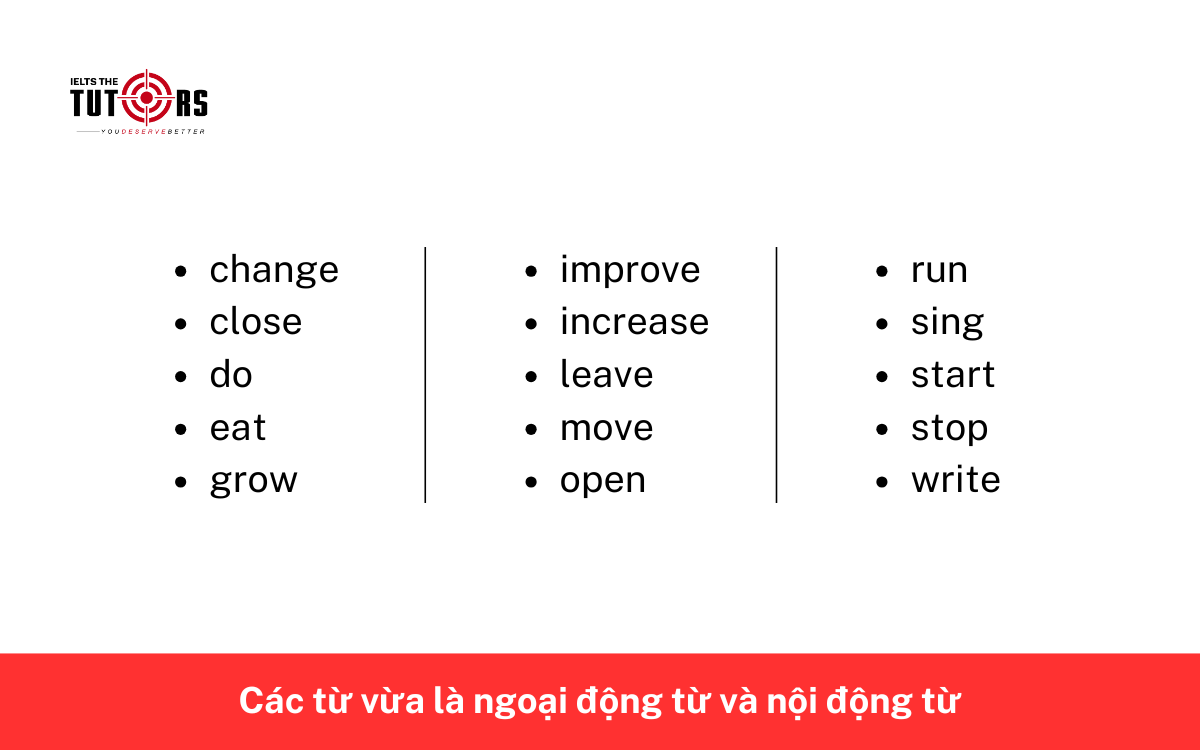 Các từ vừa là ngoại động từ và nội động từ 17112505