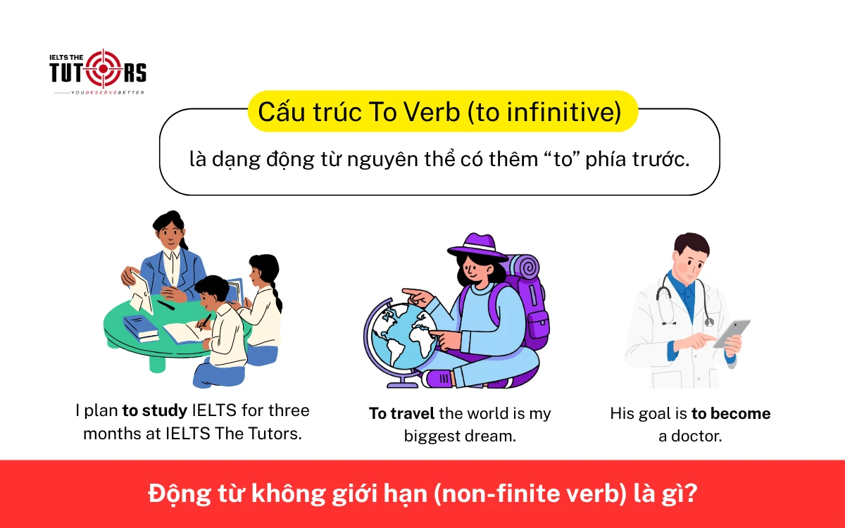 Cấu trúc To Verb là gì 17112501