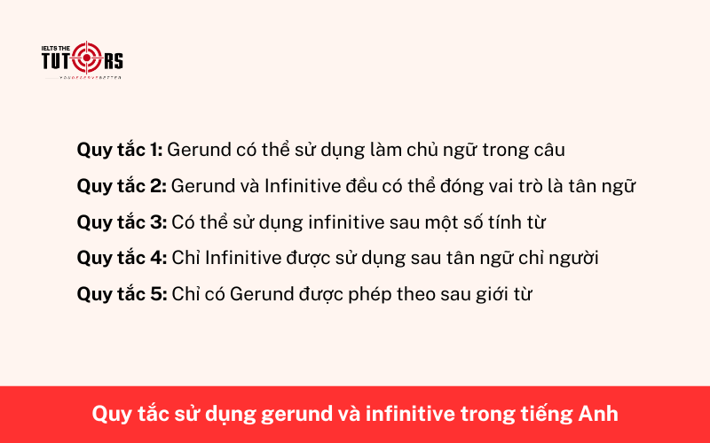 Chỉ có Gerund được phép theo sau giới từ