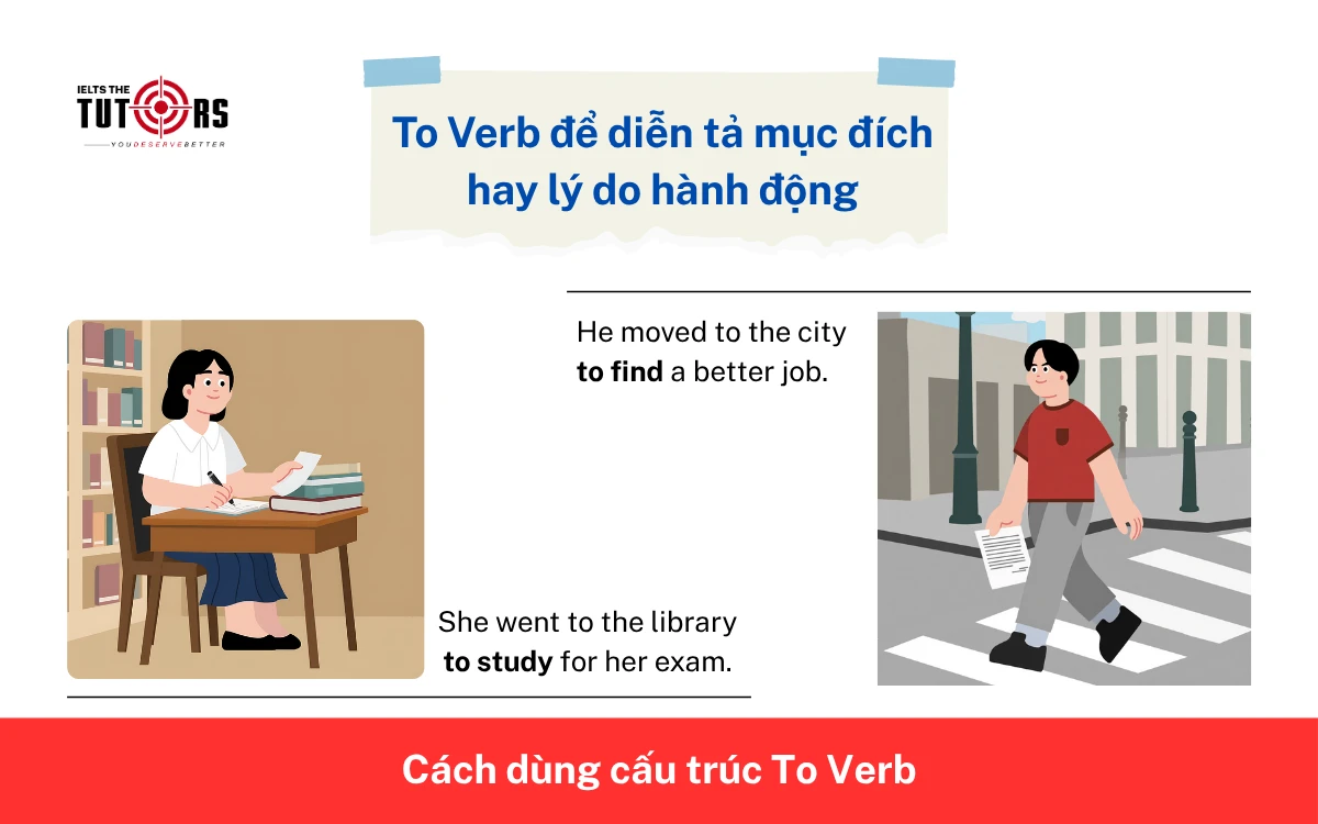Dùng To Verb để diễn tả mục đích hay lý do hành động 17112505