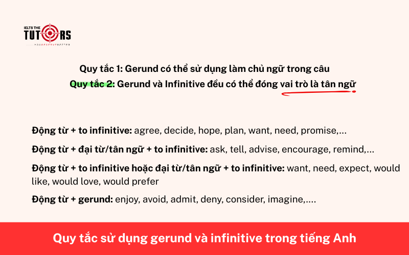 Gerund và Infinitive đều có thể đóng vai trò là tân ngữ