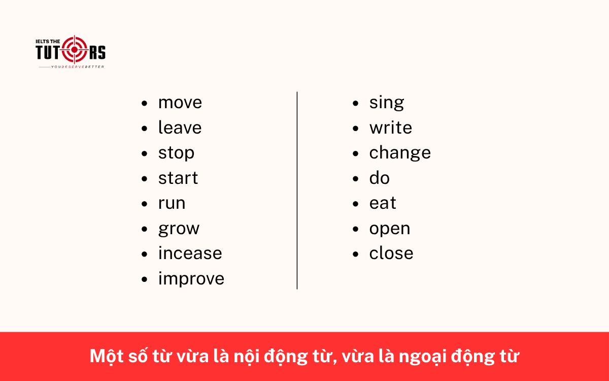 Một số từ vừa là nội động từ, vừa là ngoại động từ 14112505