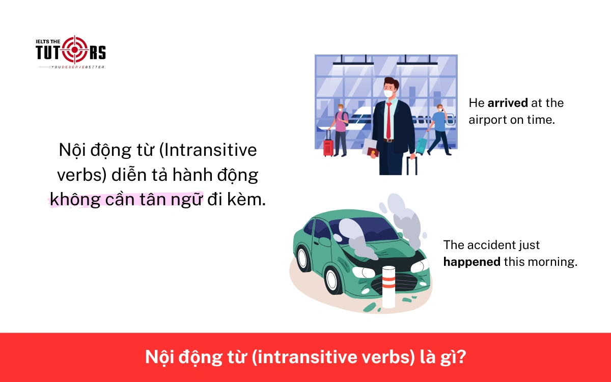 Nội động từ (intransitive verbs) là gì 17112510