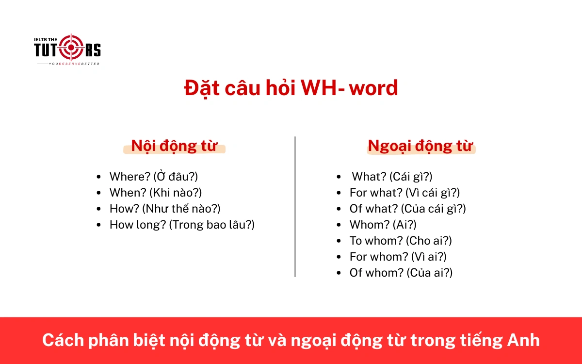 Phân biệt nội động từ và ngoại động từ wh-word 17112503