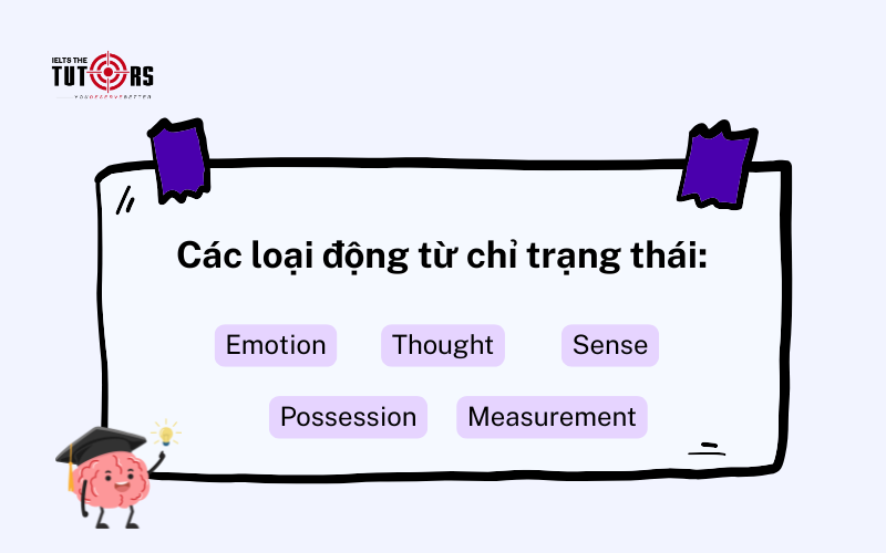 các động từ chỉ trạng thái 23112502