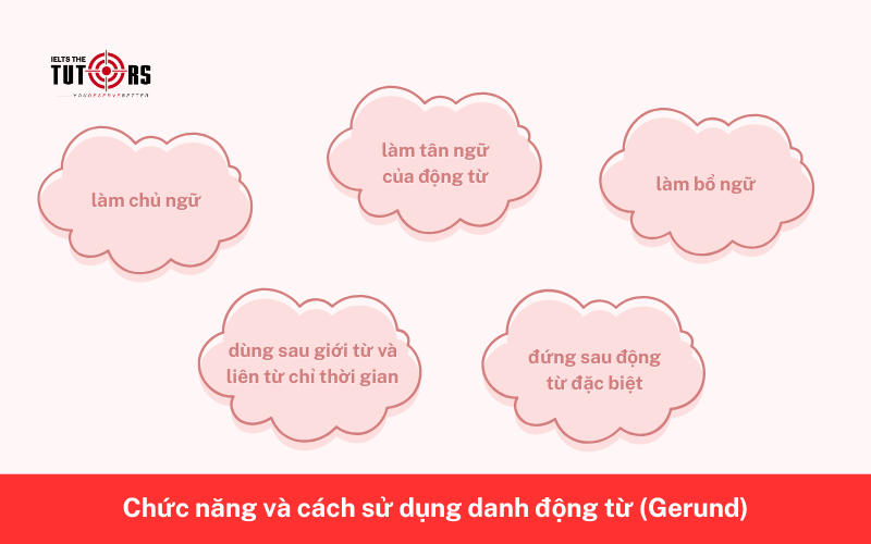 chức năng của danh động từ 24112503