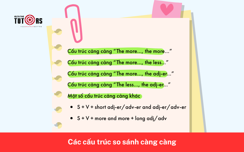 Các cấu trúc so sánh càng càng 02122502