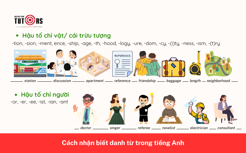 Cách nhận biết danh từ trong tiếng Anh