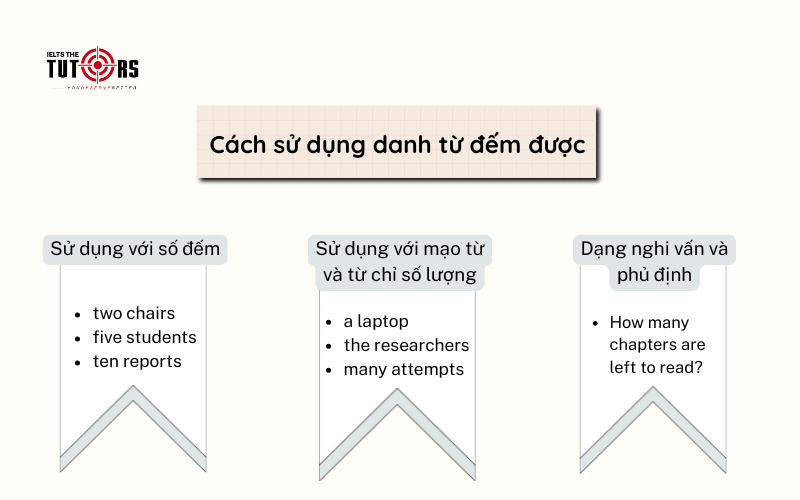 Cách sử dụng danh từ đếm được