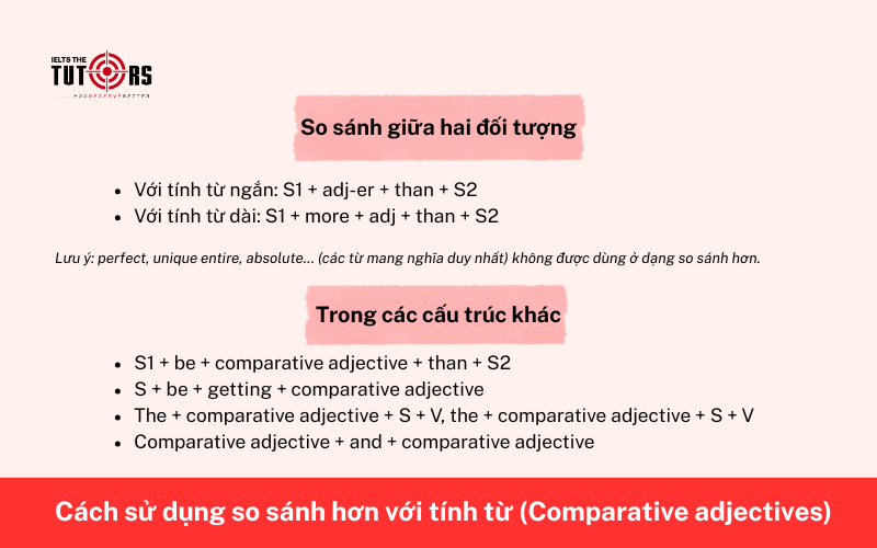Cách sử dụng so sánh hơn với tính từ