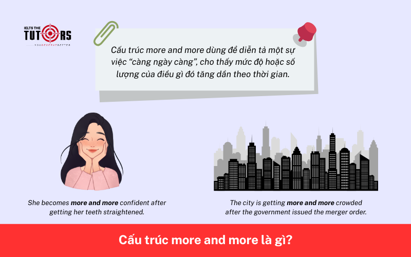 Cấu trúc more and more là gì