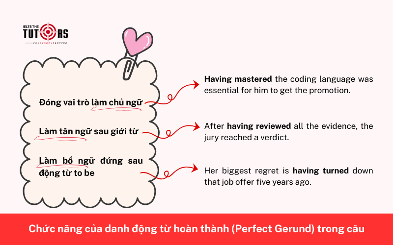 Chức năng của danh động từ hoàn thành