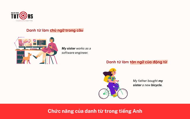 Chức năng của danh từ trong tiếng Anh