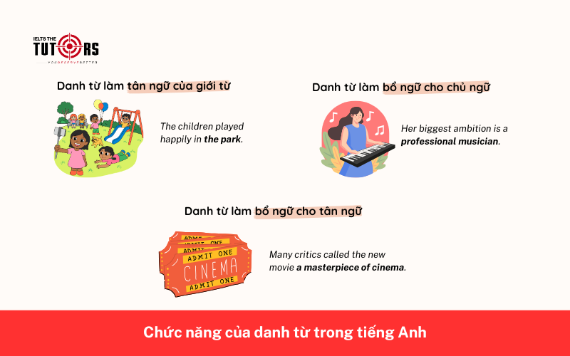 Chức năng của danh từ trong tiếng Anh
