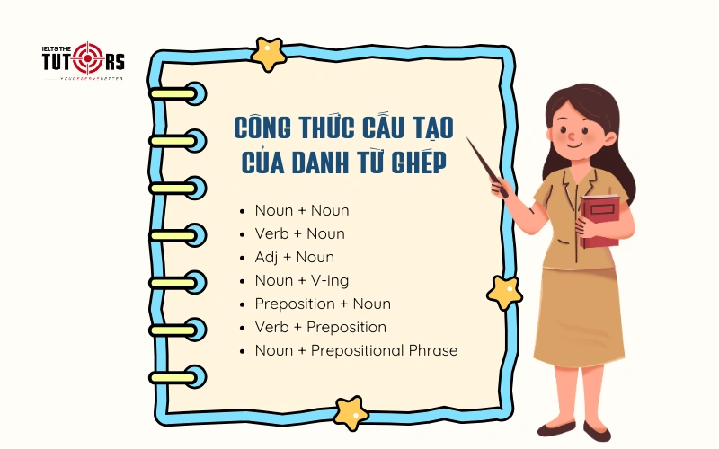 Công thức cấu tạo của danh từ ghép