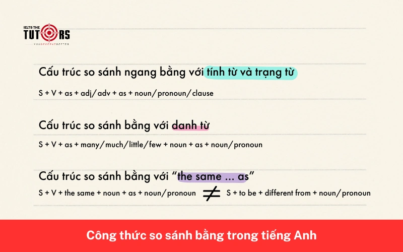 Công thức so sánh bằng trong tiếng Anh 02122502