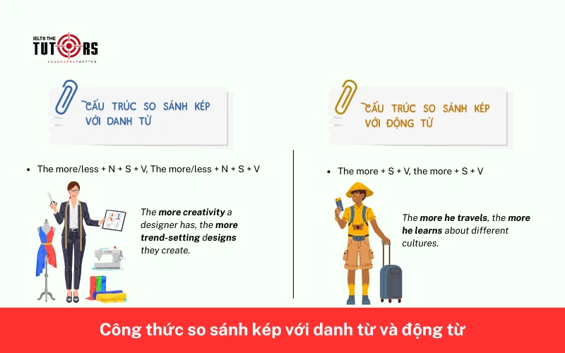 Công thức so sánh kép với danh từ và động từ